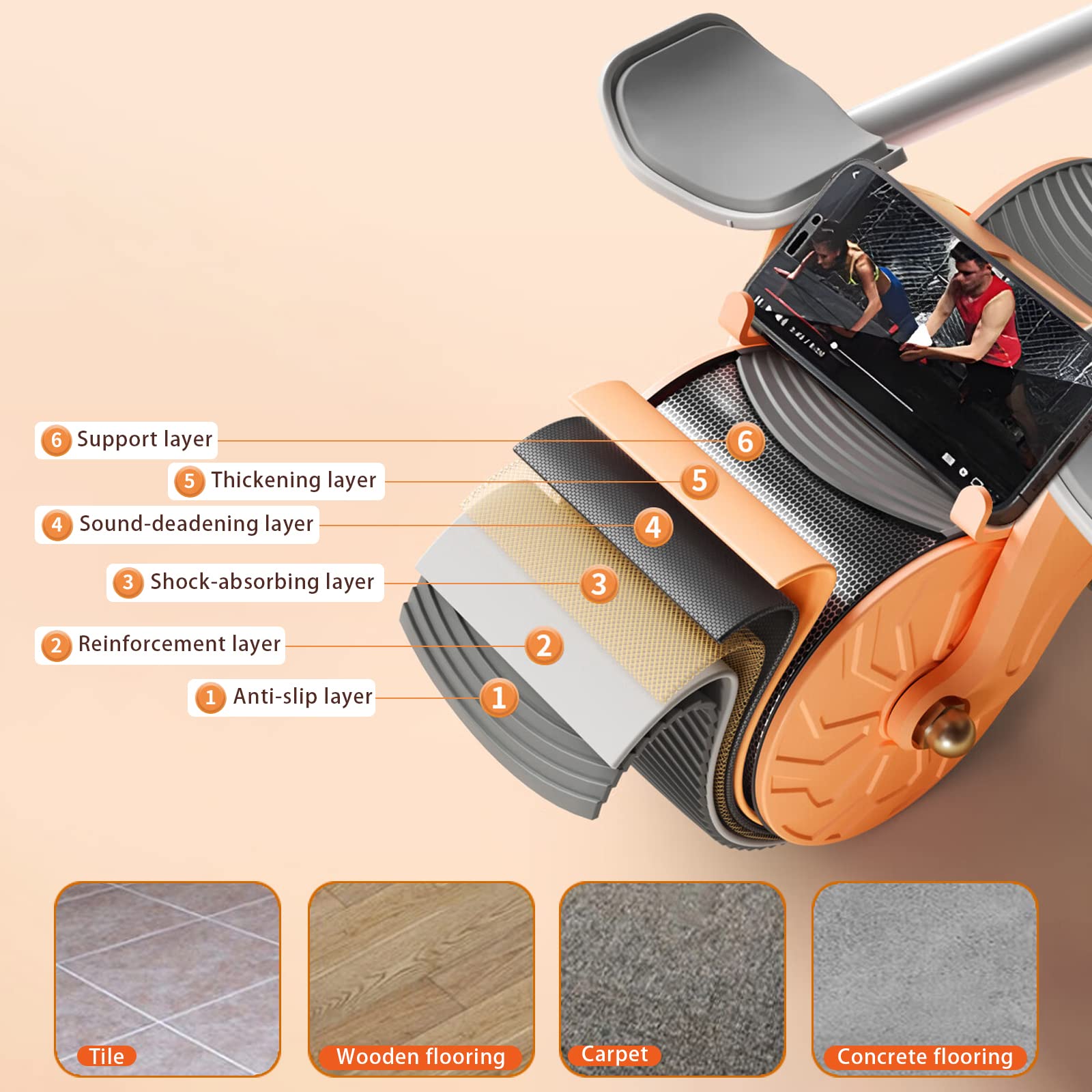 Abs Roller